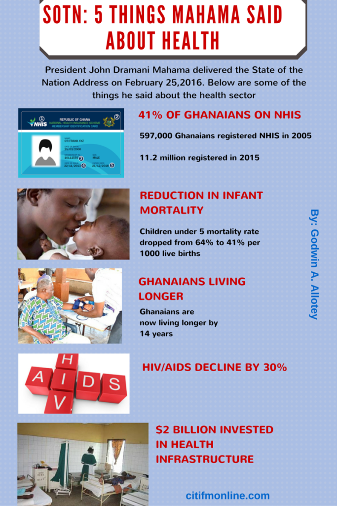 What Mahama said on Health