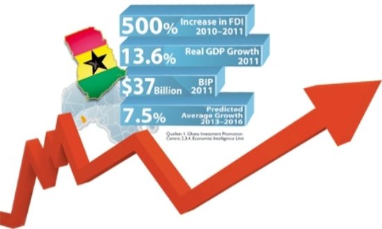 Image result for Ghana GDP growth