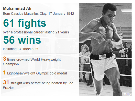 Ali record muhammad Muhammad Ali