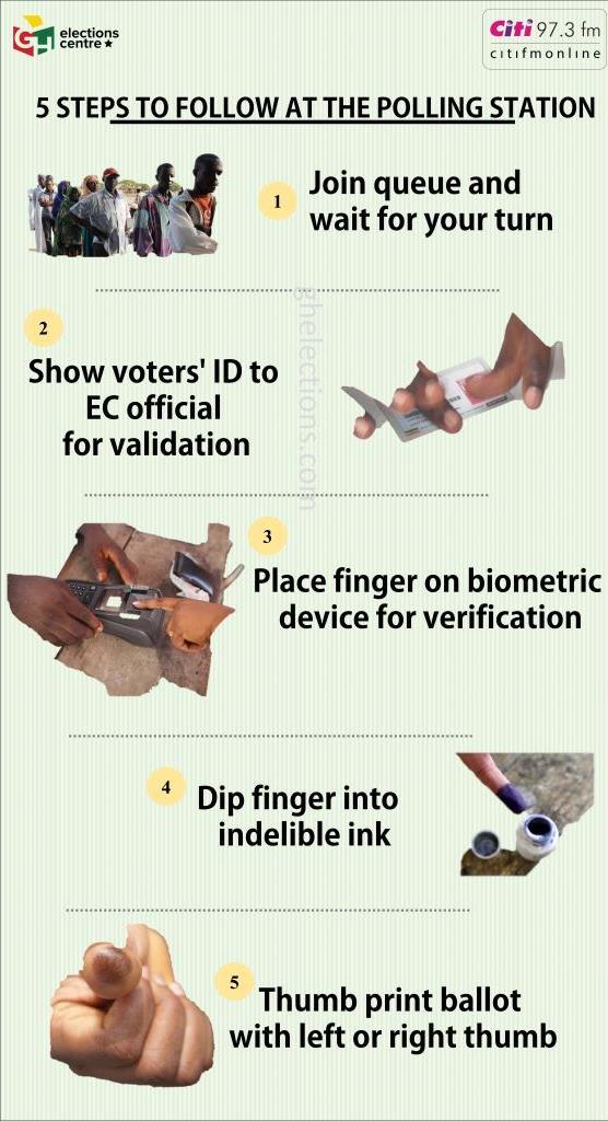 Election 2016: Steps To Follow At The Polling Station [Infographics]