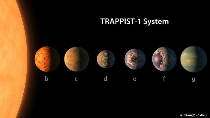 Seven new Earth-like planets ‘best bet’ for life
