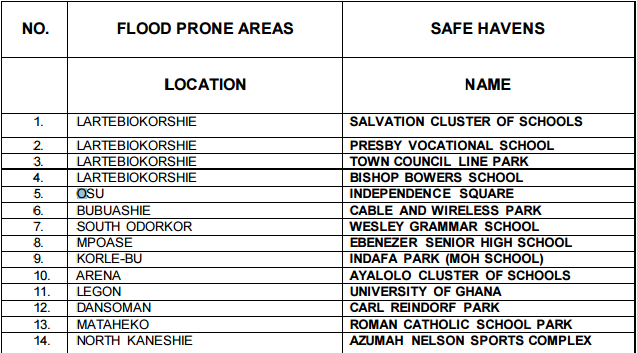 flood-prone-areas