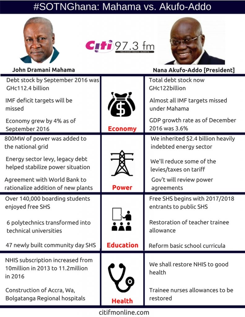 sotnghana-mahama-vs-akufo-addo-new-one