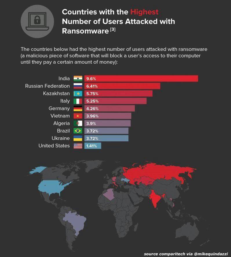 countries-cyber