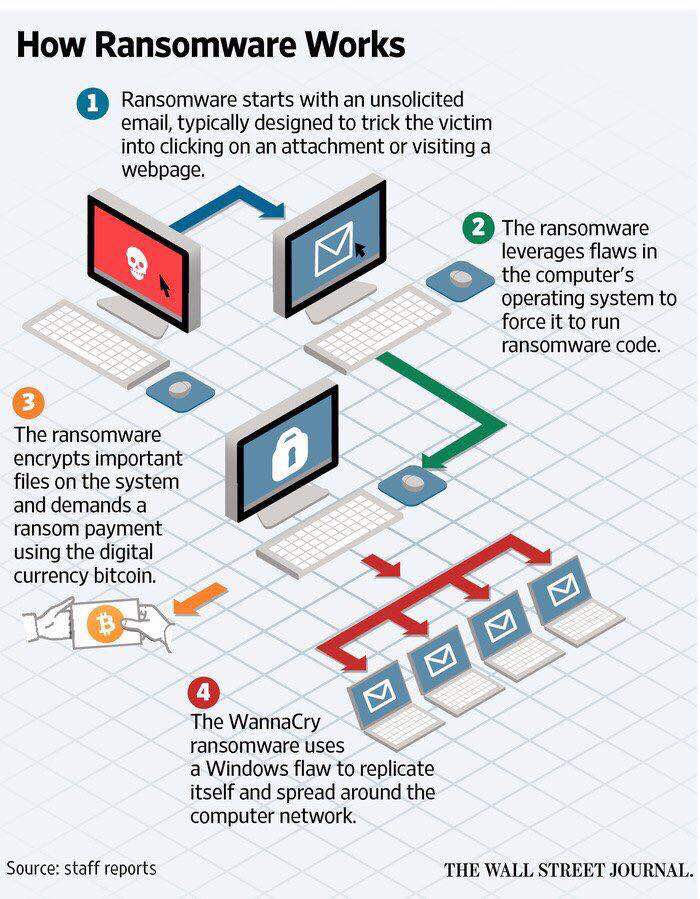 cyber-system