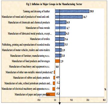 ppi-chart