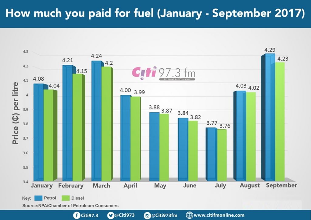 fuel-infographics-new