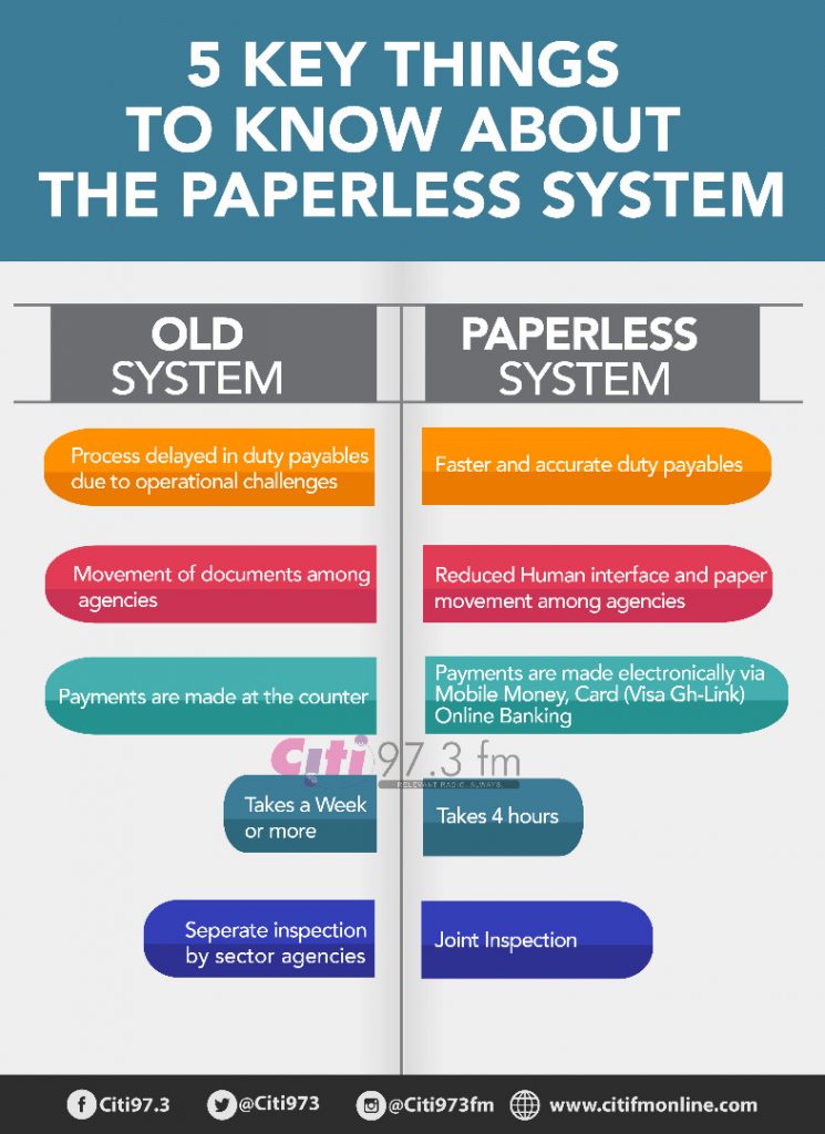 paperless