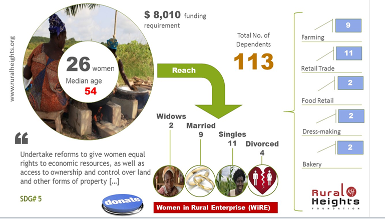 The infographic below provides an overview of project reach and expected impact. 