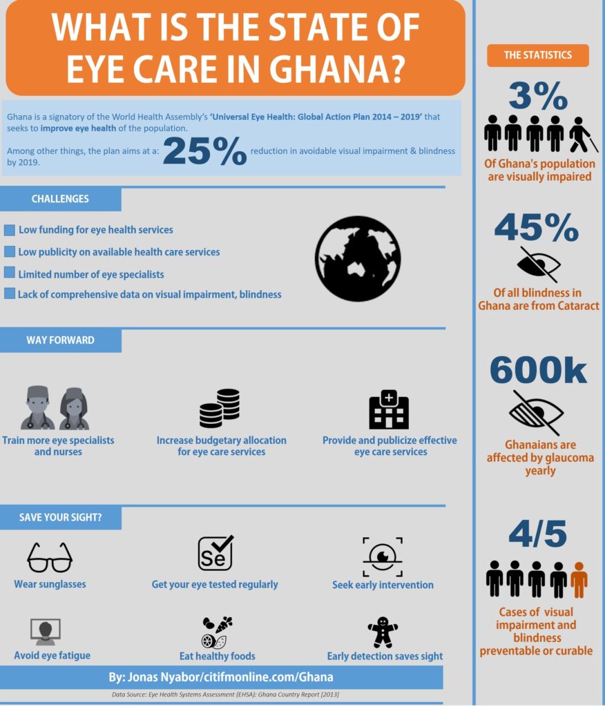 ghana-eye-care