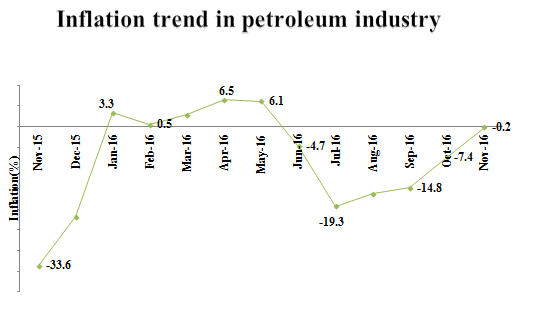 Source: Ghana Statistical Service