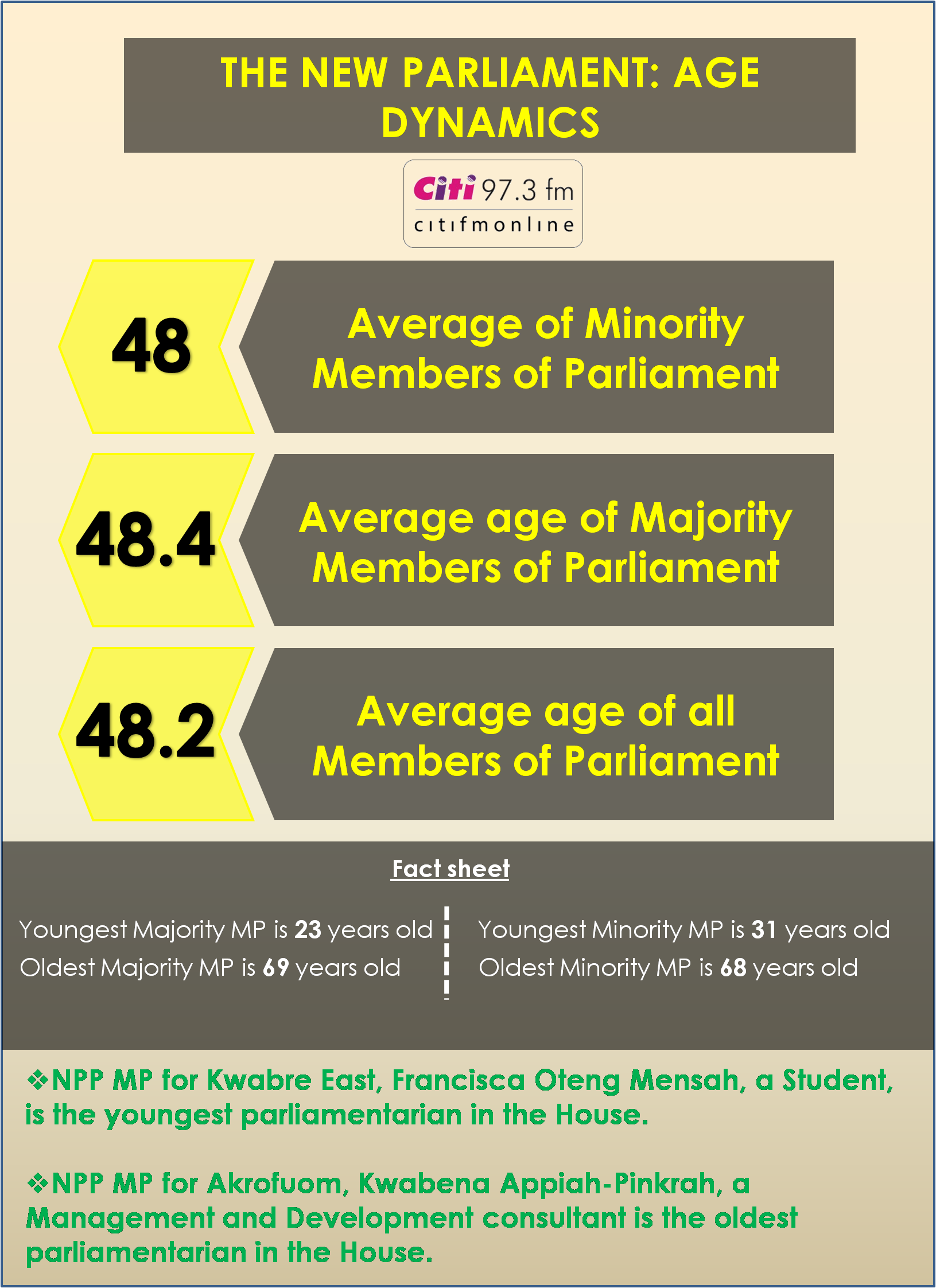 parliament-age-dynamic