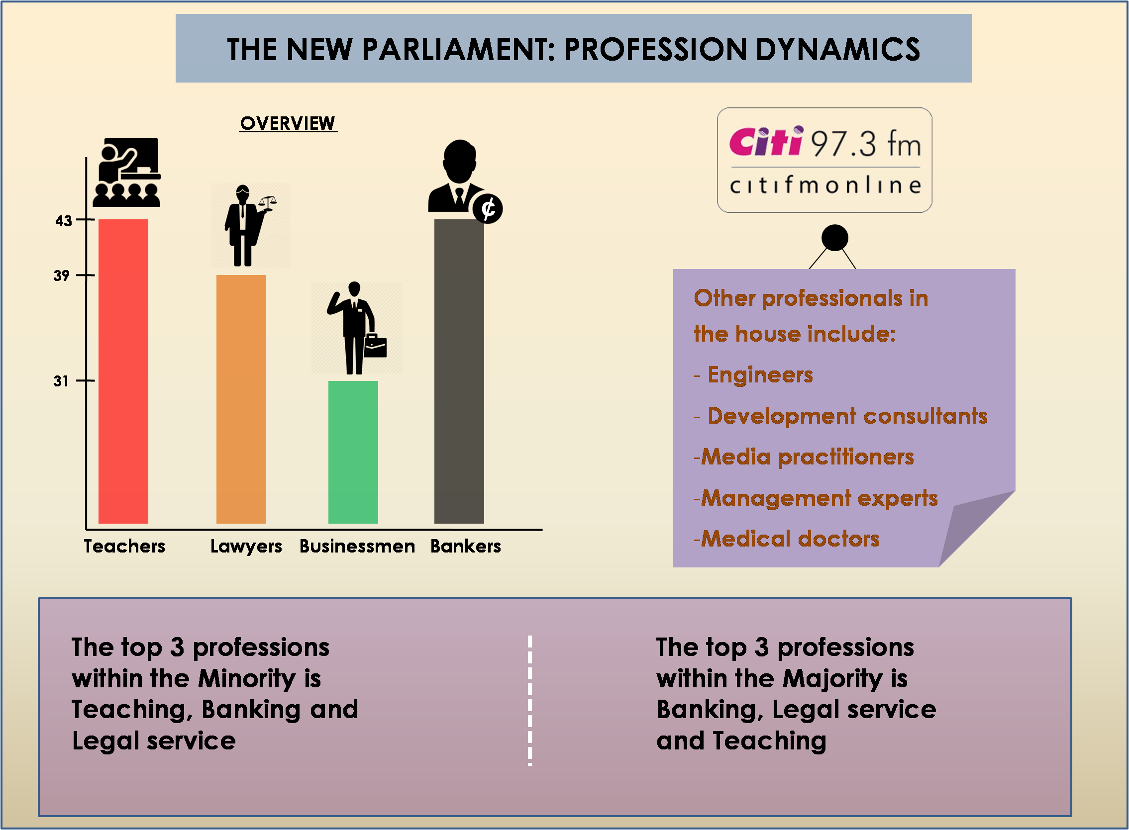 parliament-profession