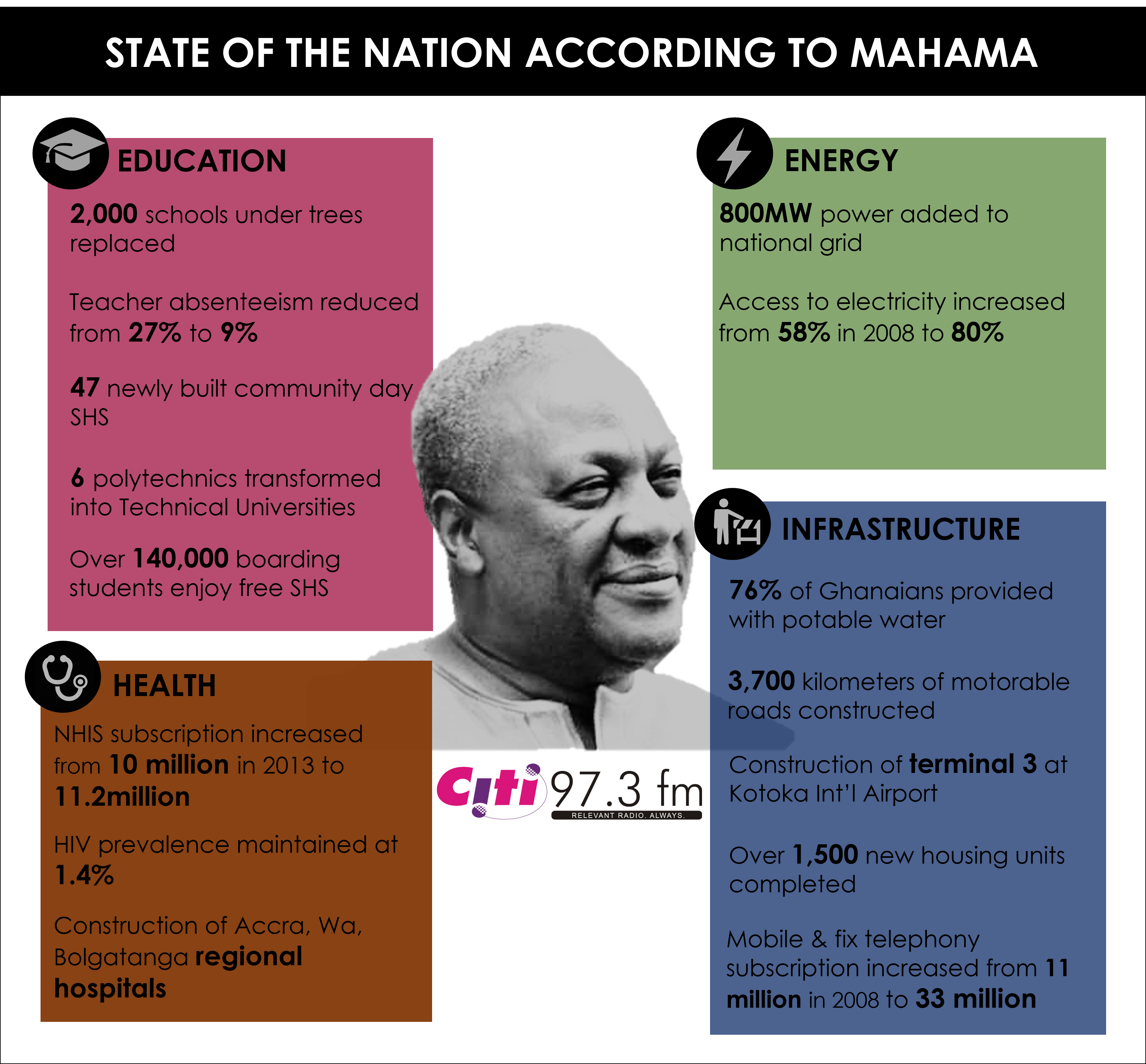 mahama-state-of-the-nation