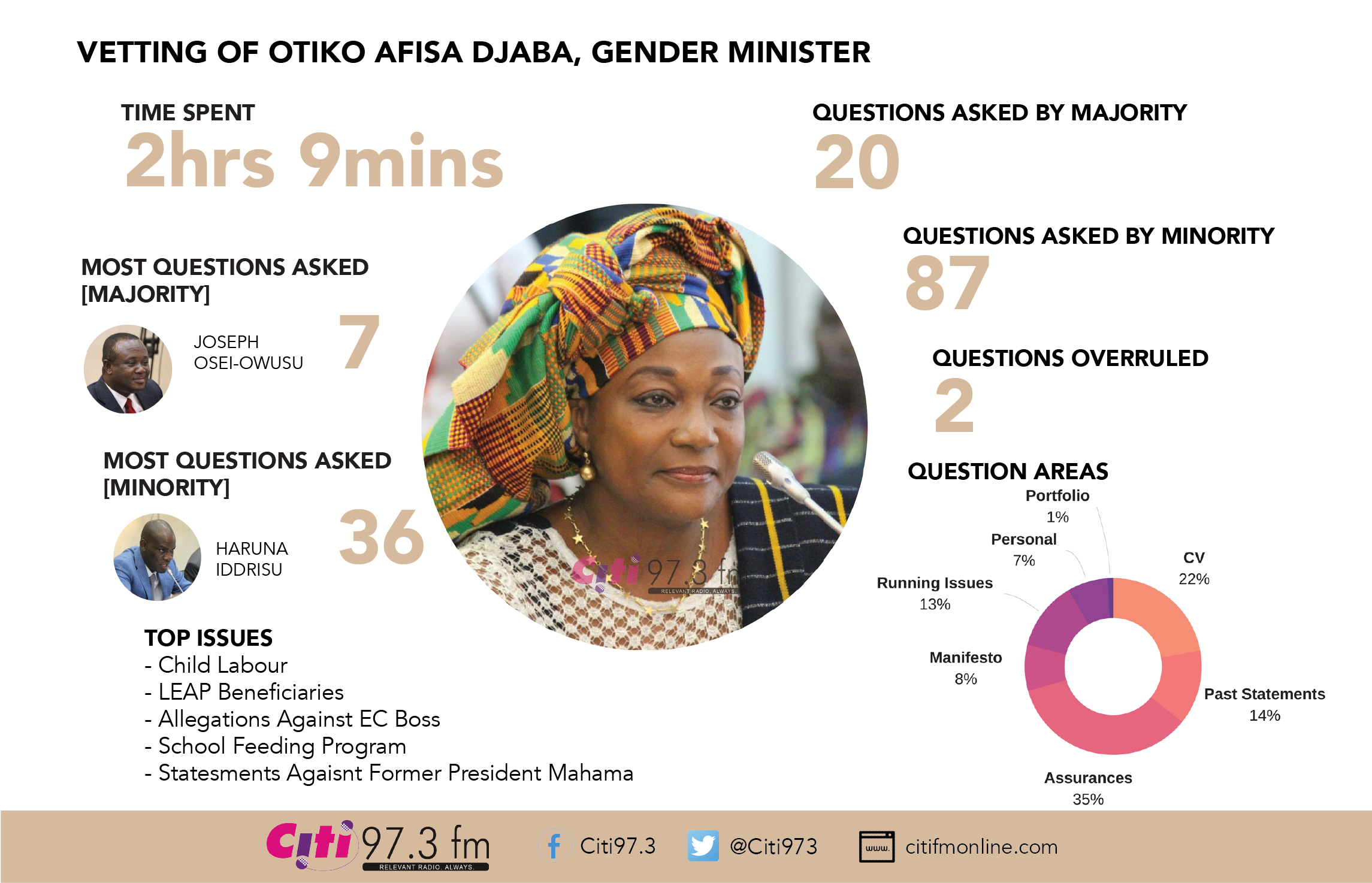 otiko-vetting-facts