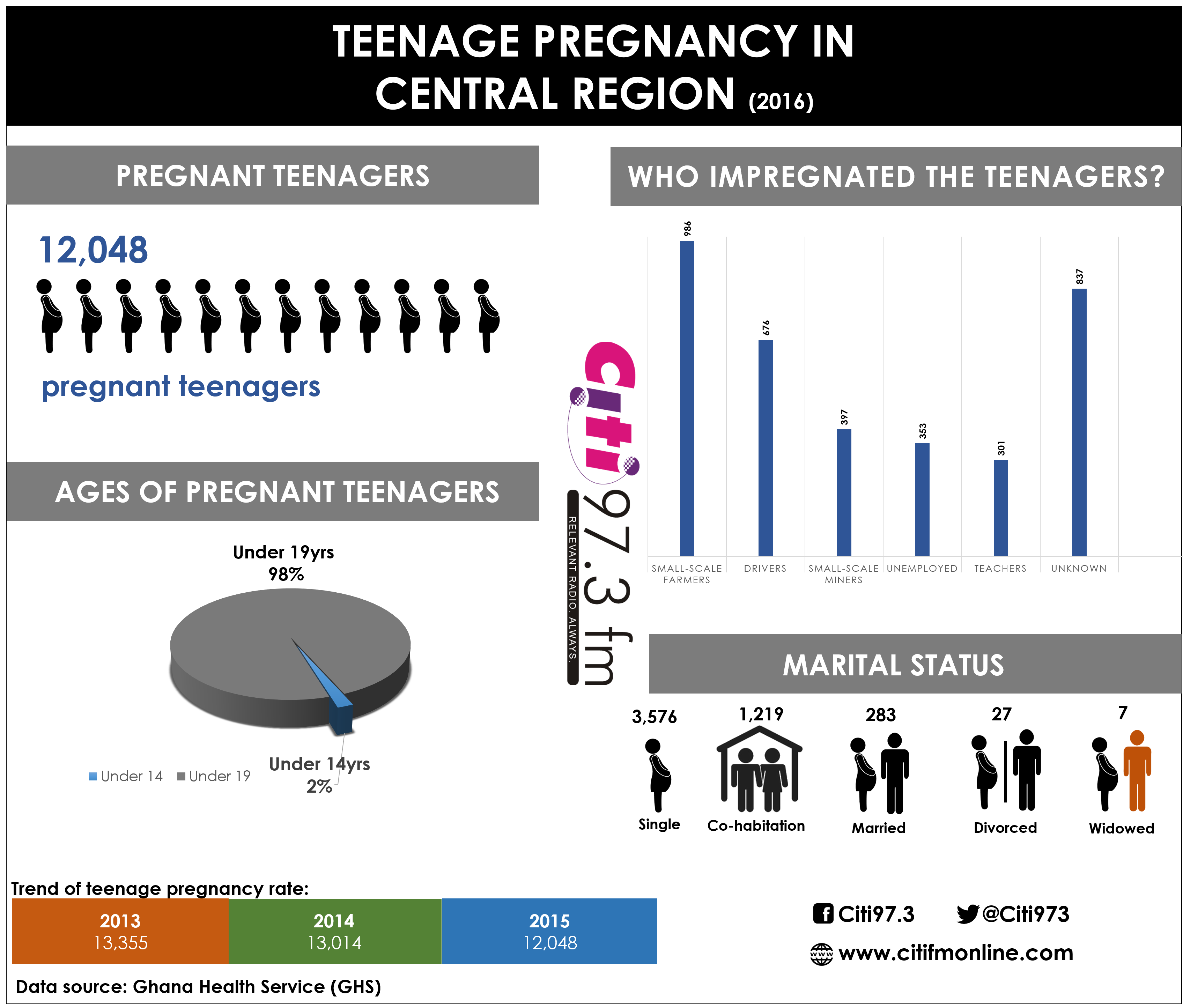 teenage-pregnancy-infographic