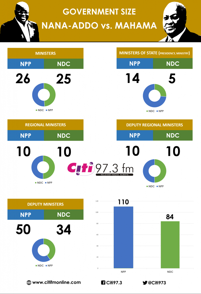 nana-vs-mahama-ministers