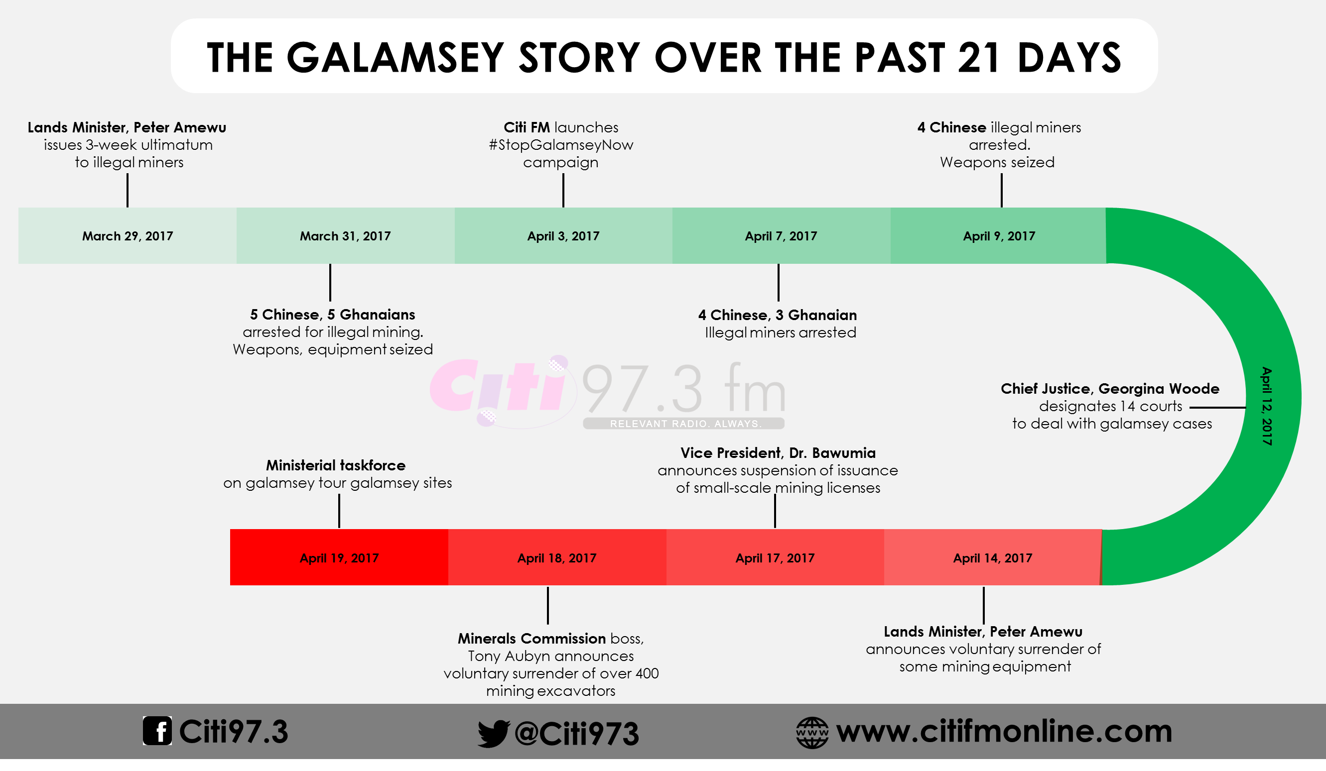 galamsey-storyline