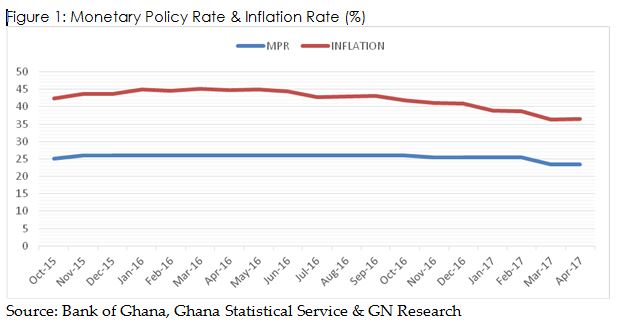 gn-policy-rate