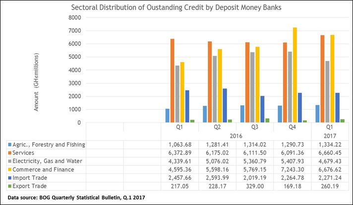 deposit-money-banks
