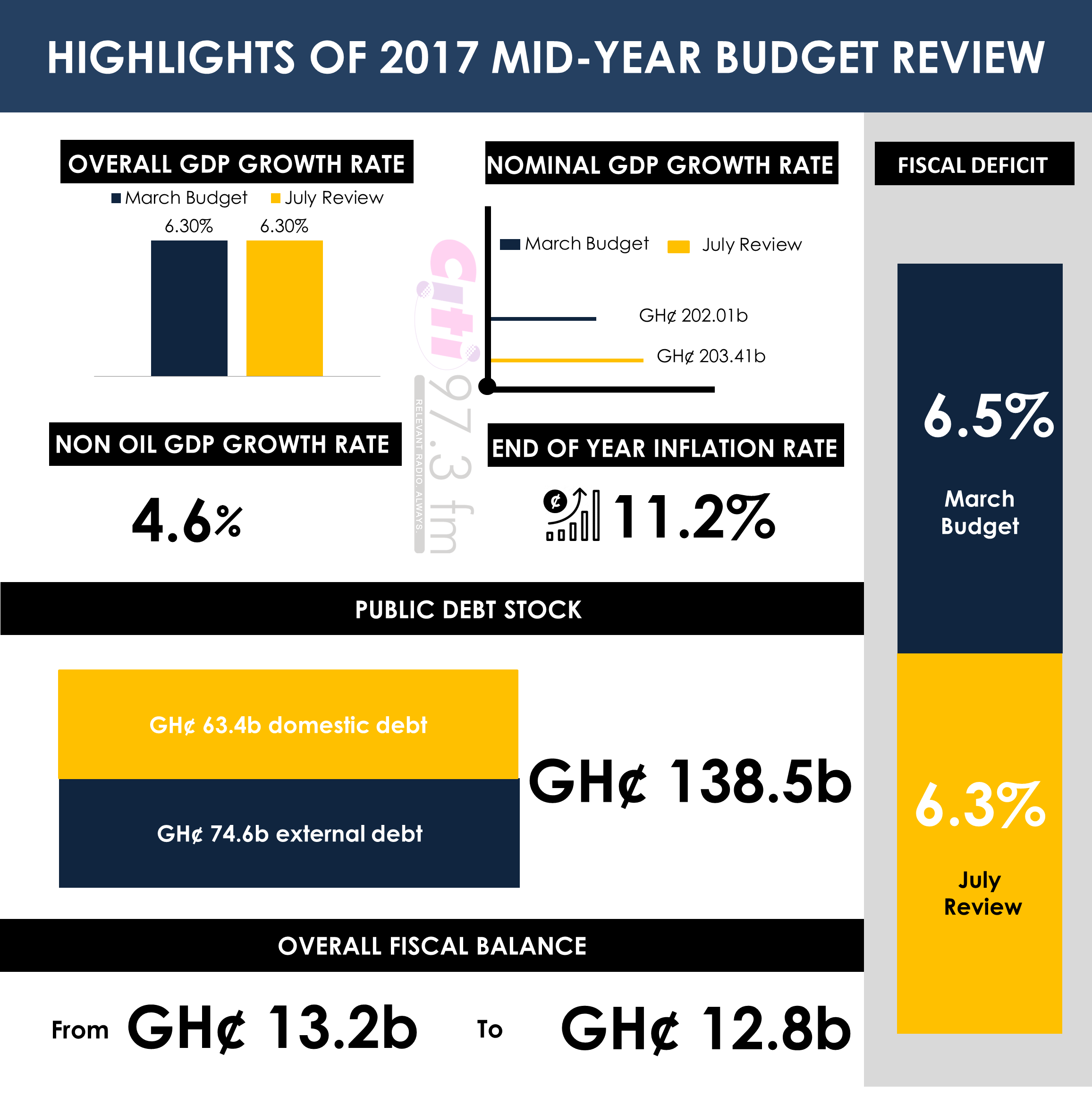 mid-year-budget-review-2017