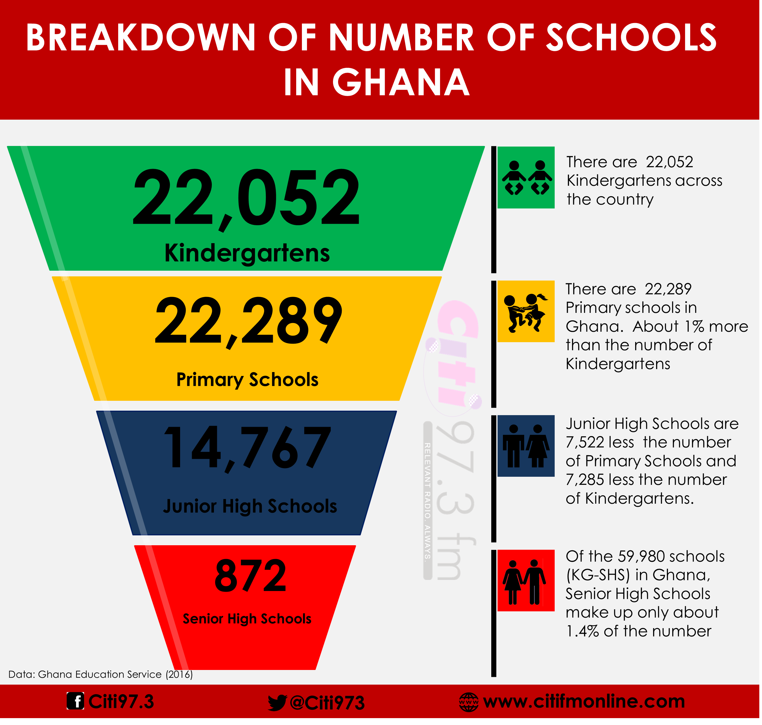 breakdown-of-number-of-school