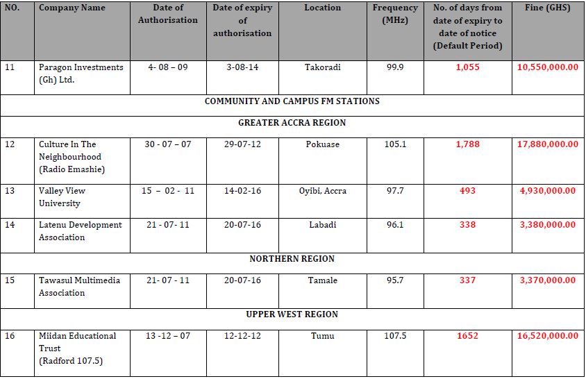 nca-sacction-list-10