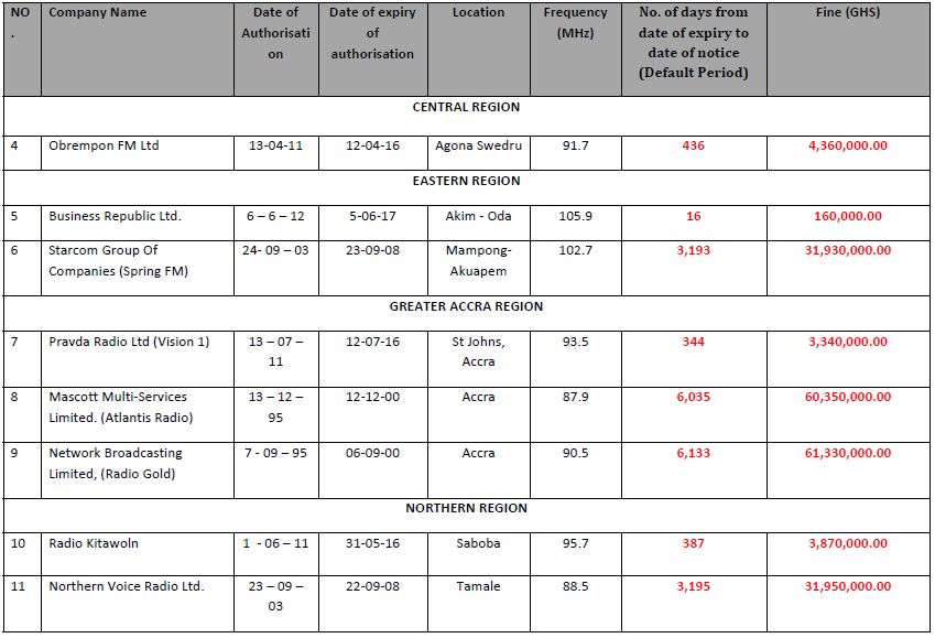 nca-sacction-list-13