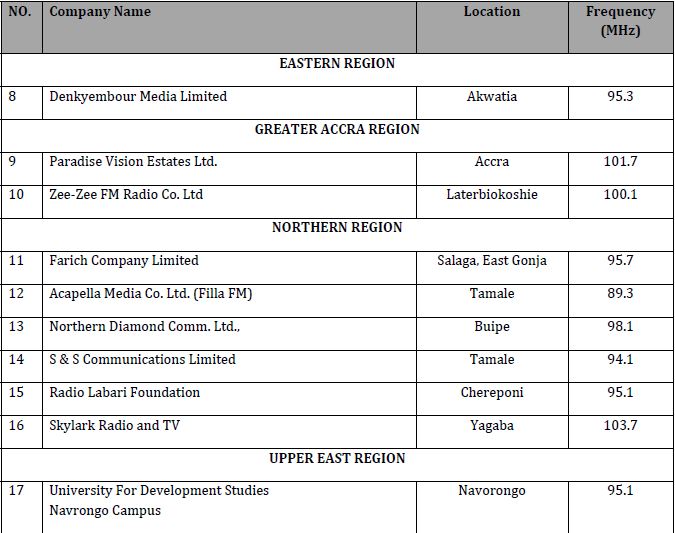 nca-sacction-list-2