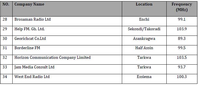 nca-sacction-list-4