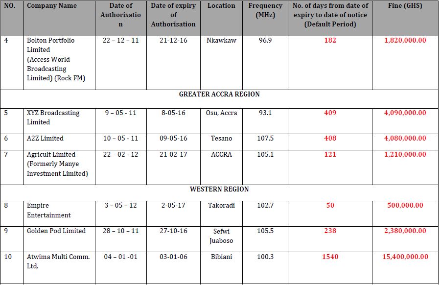 nca-sacction-list-6