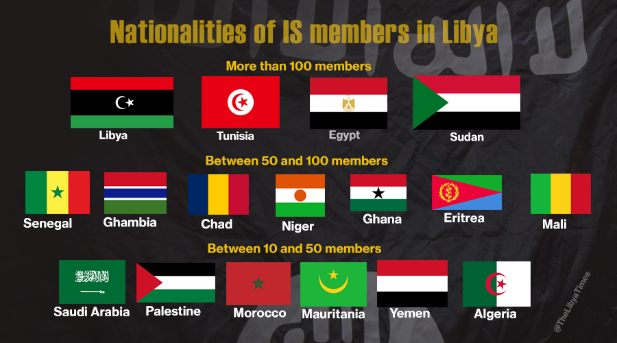 Nationalities of Islamic State fighters